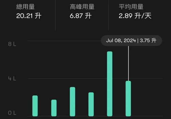 安麗純淨居家APP -  淨水器效能一手掌握