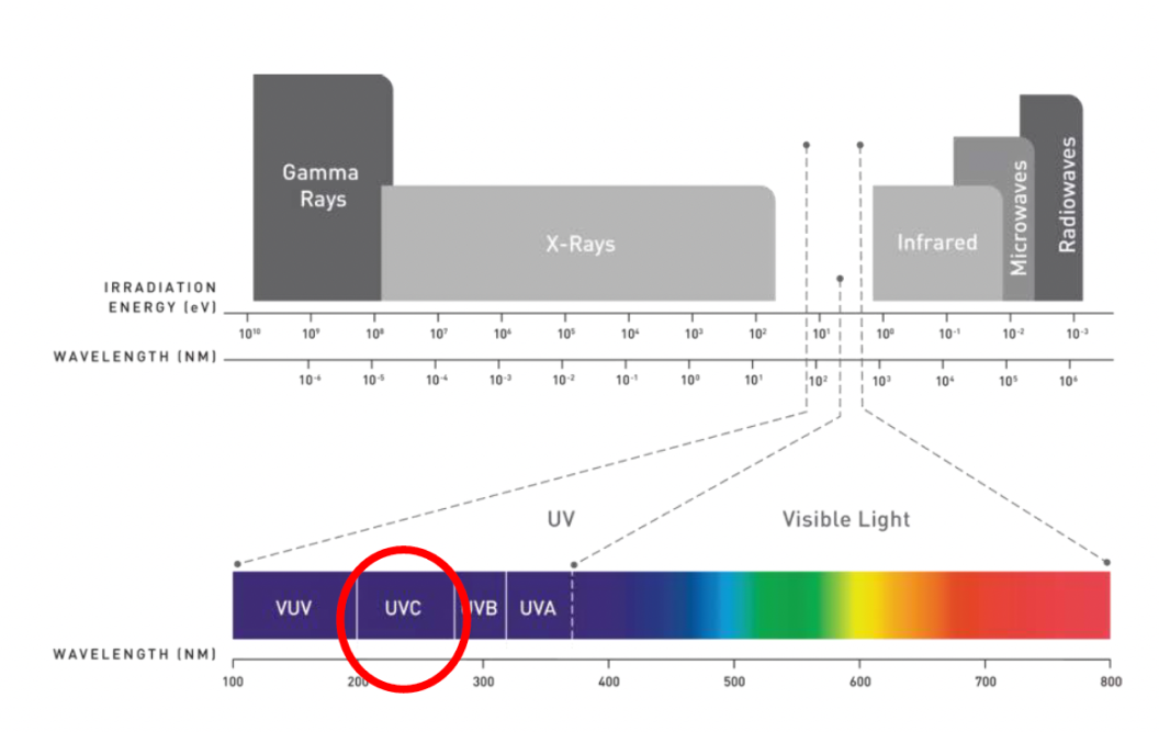 安麗益之源淨水器Pro - UV-C LED 紫外線滅菌艙有效滅除99%以上細菌病毒